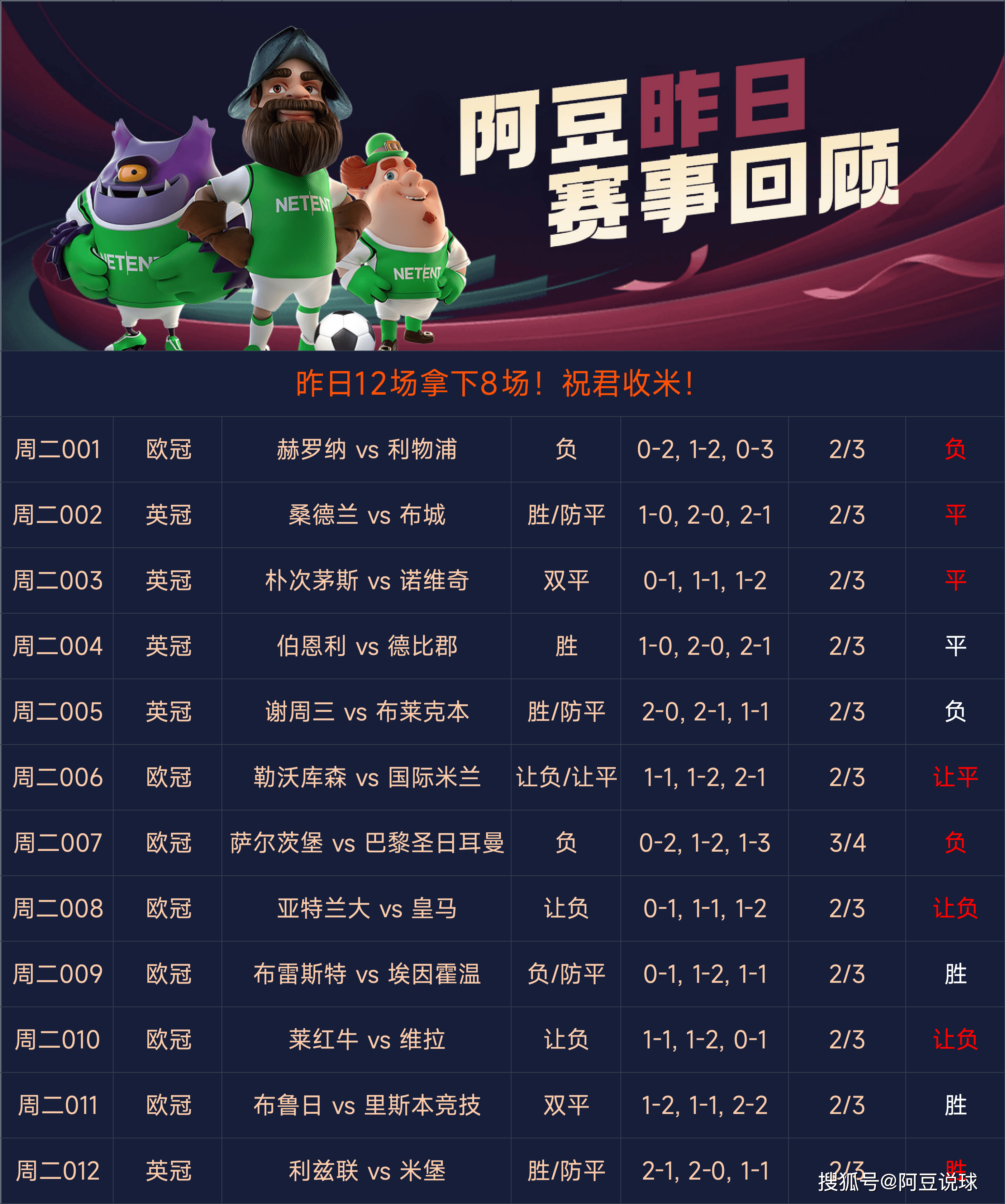 包含体育界传喜讯：足球锦标赛即将打响，各队备战精细的词条