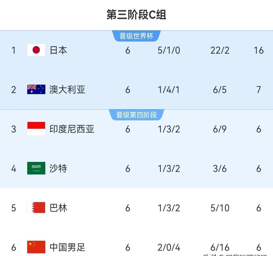 世界杯预选赛强队实力碾压对手