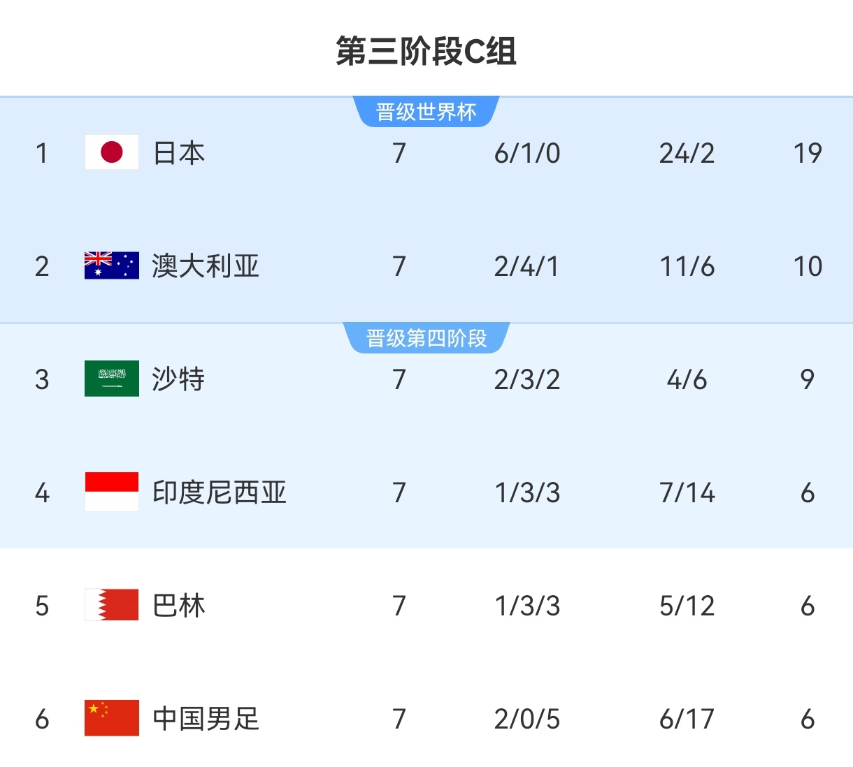 乌克兰女足晋级！携手澳大利亚晋级女子世界杯四强的简单介绍