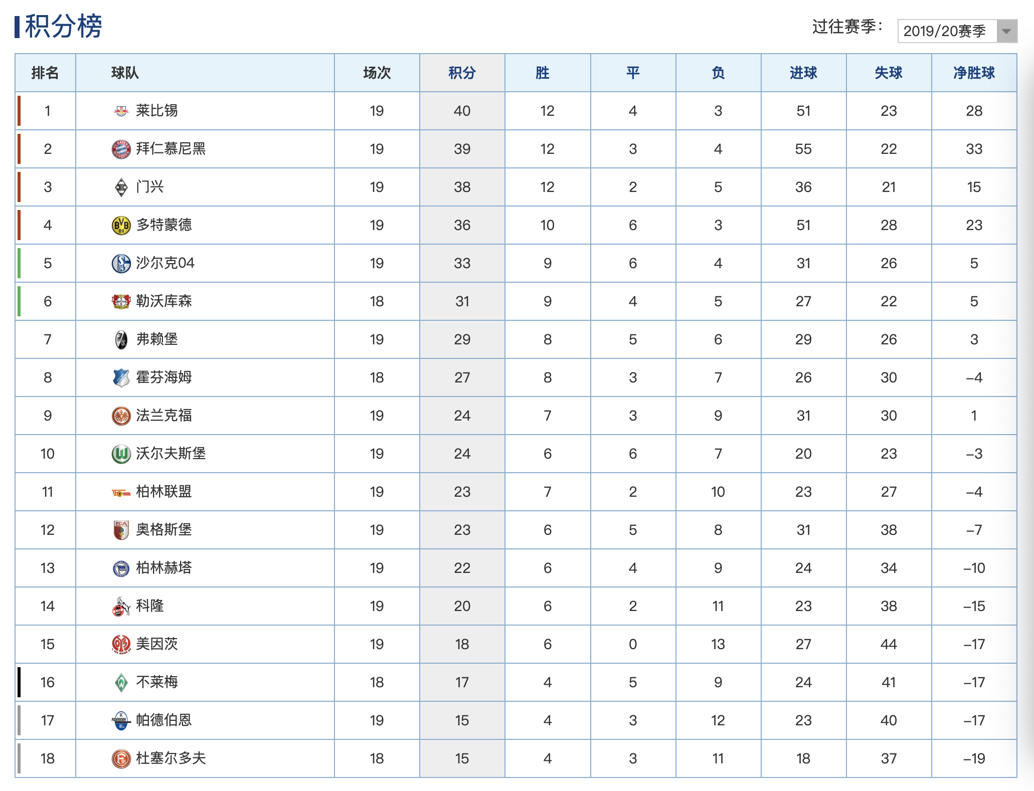 RB莱比锡逆转取胜，稳居积分榜前列