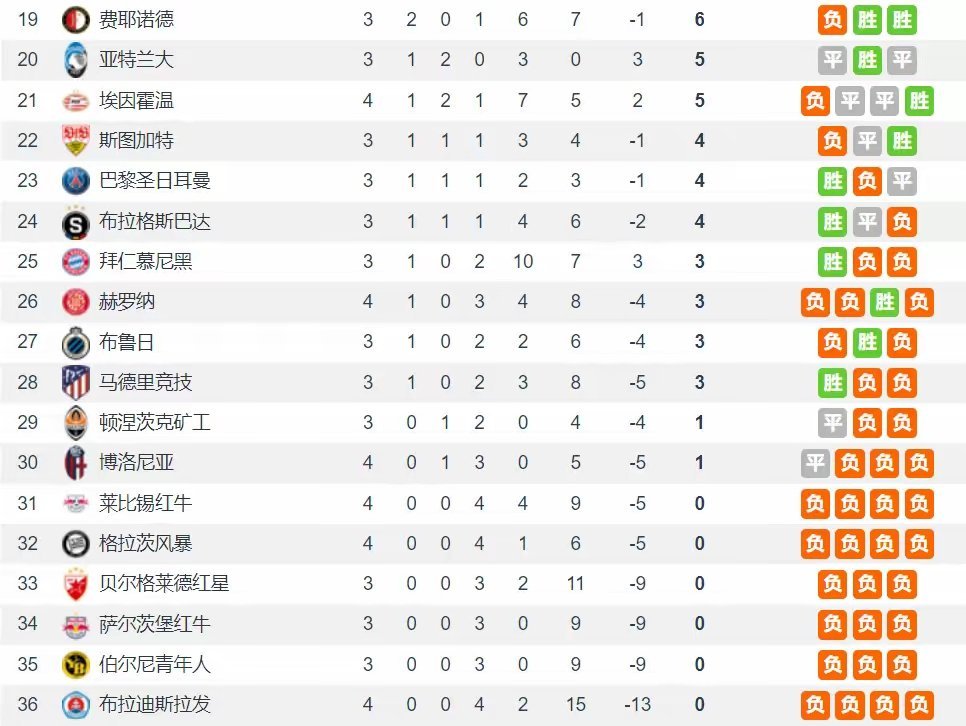 关于巴黎圣日耳曼客场大胜，提升积分排名的信息