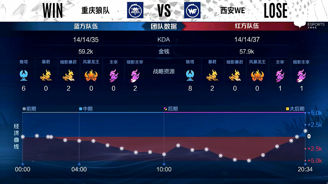 狼队绝杀法兰西竞技，成功斩获三分