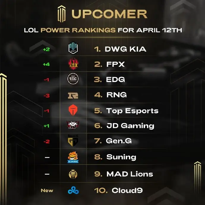 BLG绝杀JDG,Perkz团战一打五顶尖较量八强赛,锁定晋级资格的简单介绍 BLG绝杀JDG,Perkz团战一打五顶尖较量八强赛,锁定晋级资格的简单介绍