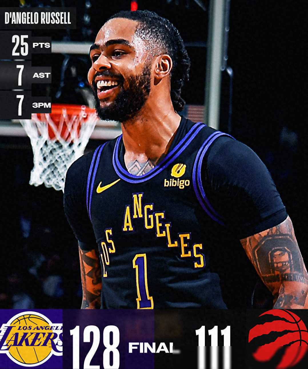 湖人客场击败猛龙,取得三连胜 湖人客场击败猛龙,取得三连胜