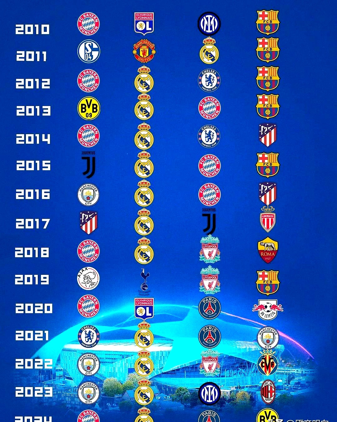 巴塞罗那客场逆转，继续追赶积分榜